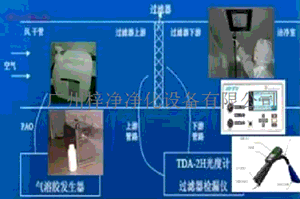 高效過濾器檢漏儀器